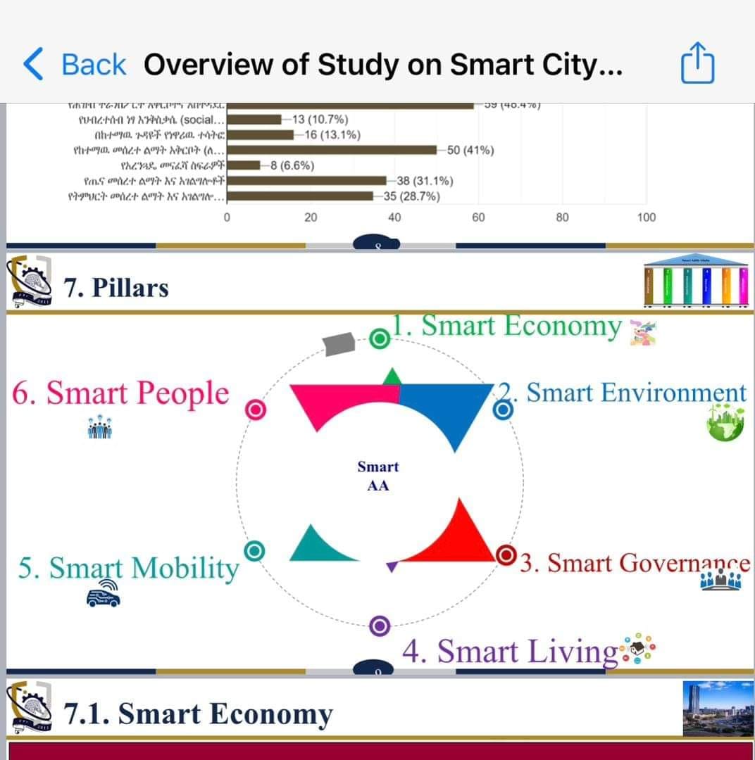 "ከተማችንን ስማርት ሲቲ (Smart City) ለማድረግ የተጀመረው ጥረት ተጠናክሮ ቀጥሏል፡፡